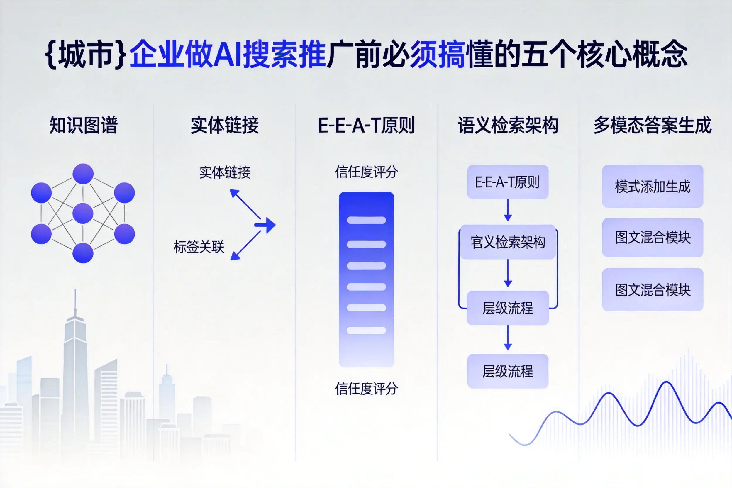 清城企业做AI搜索推广前必须搞懂的五个核心概念