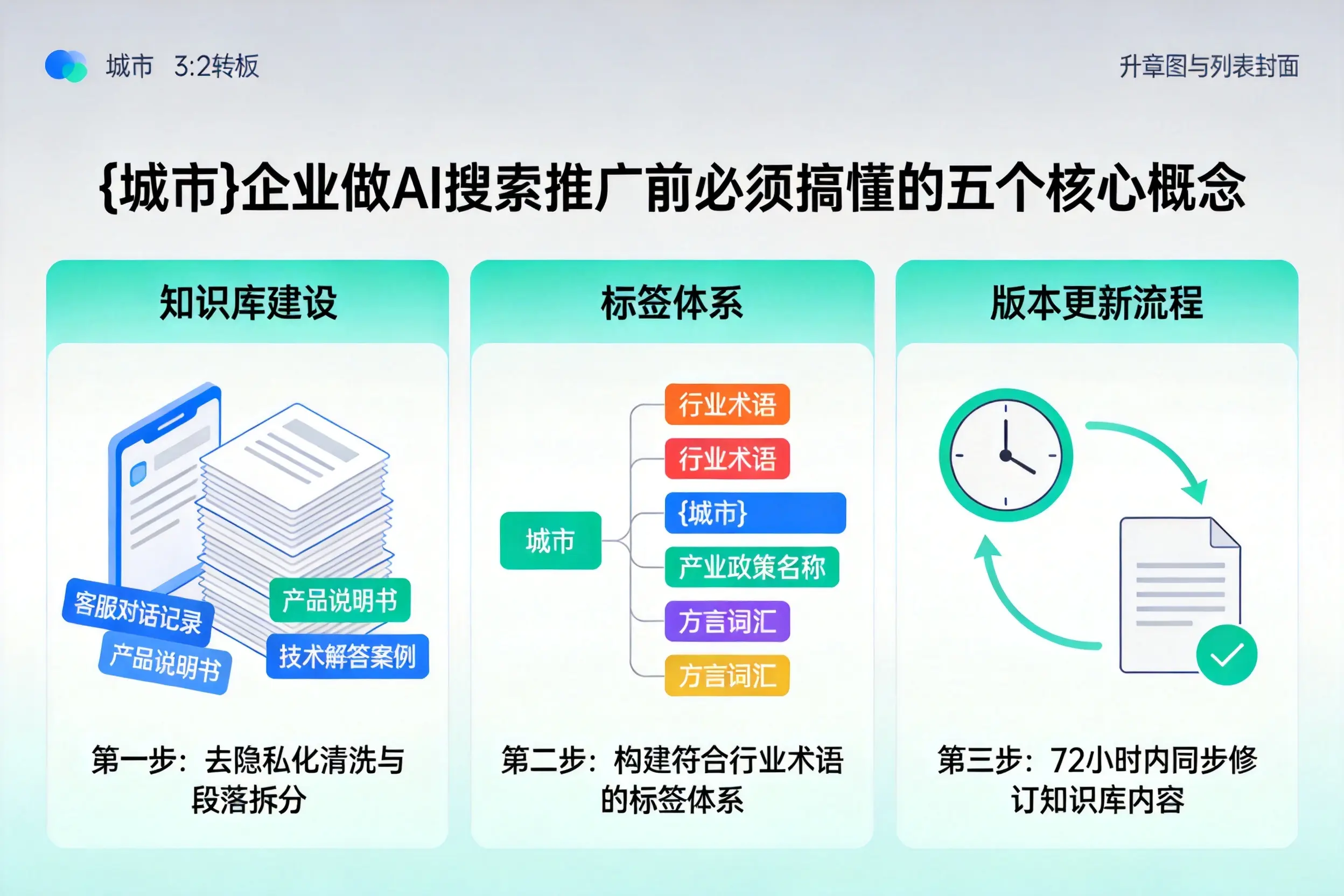 清城企业做AI搜索推广前必须搞懂的五个核心概念